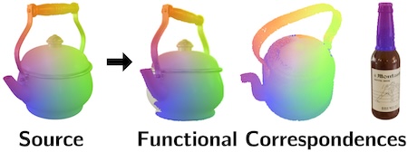 thumbnail_densefunccorr