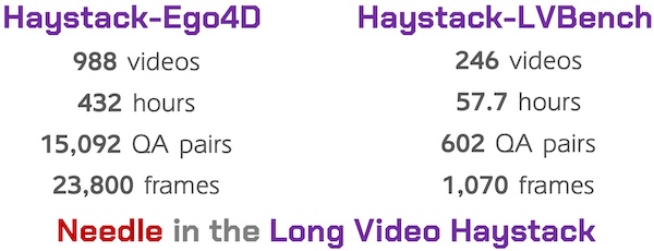 thumbnail_lvhaystack