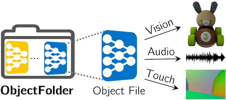 thumbnail_objectfolder